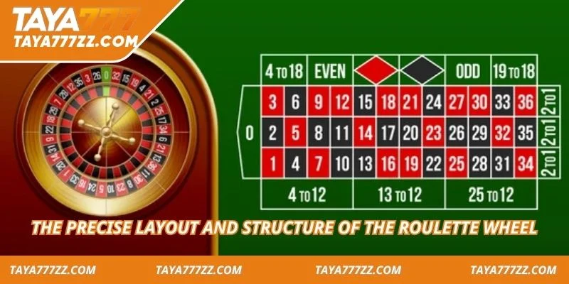 The precise layout and structure of the Roulette wheel