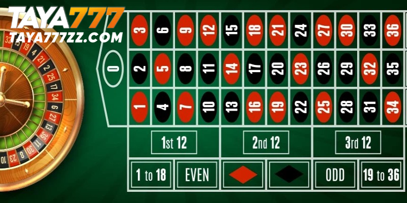 TAYA777 highlights classic roulette betting systems like Martingale, Fibonacci, and D’Alembert to give players structured choices.